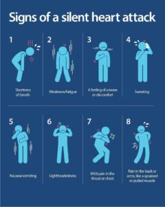 Early Warning Signs of Heart Attack- What Every Patient Should Know-Revive Hospitals