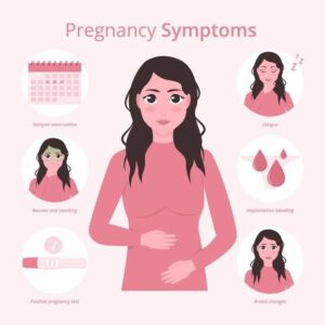 Early Pregnancy Symptoms- What's Normal and What's Not-ReviveHospitals