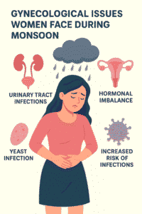 Top Gynecological Issues Women Face During Monsoon & How to Prevent Them-revivehospitals