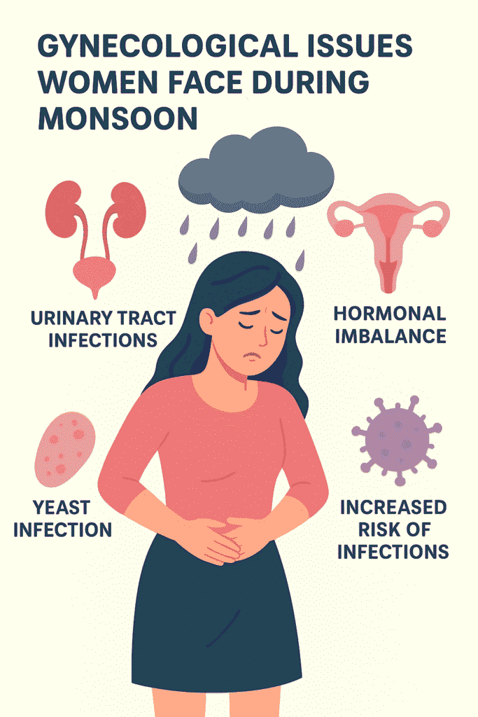 Top Gynecological Issues Women Face During Monsoon & How to Prevent Them-revivehospitals